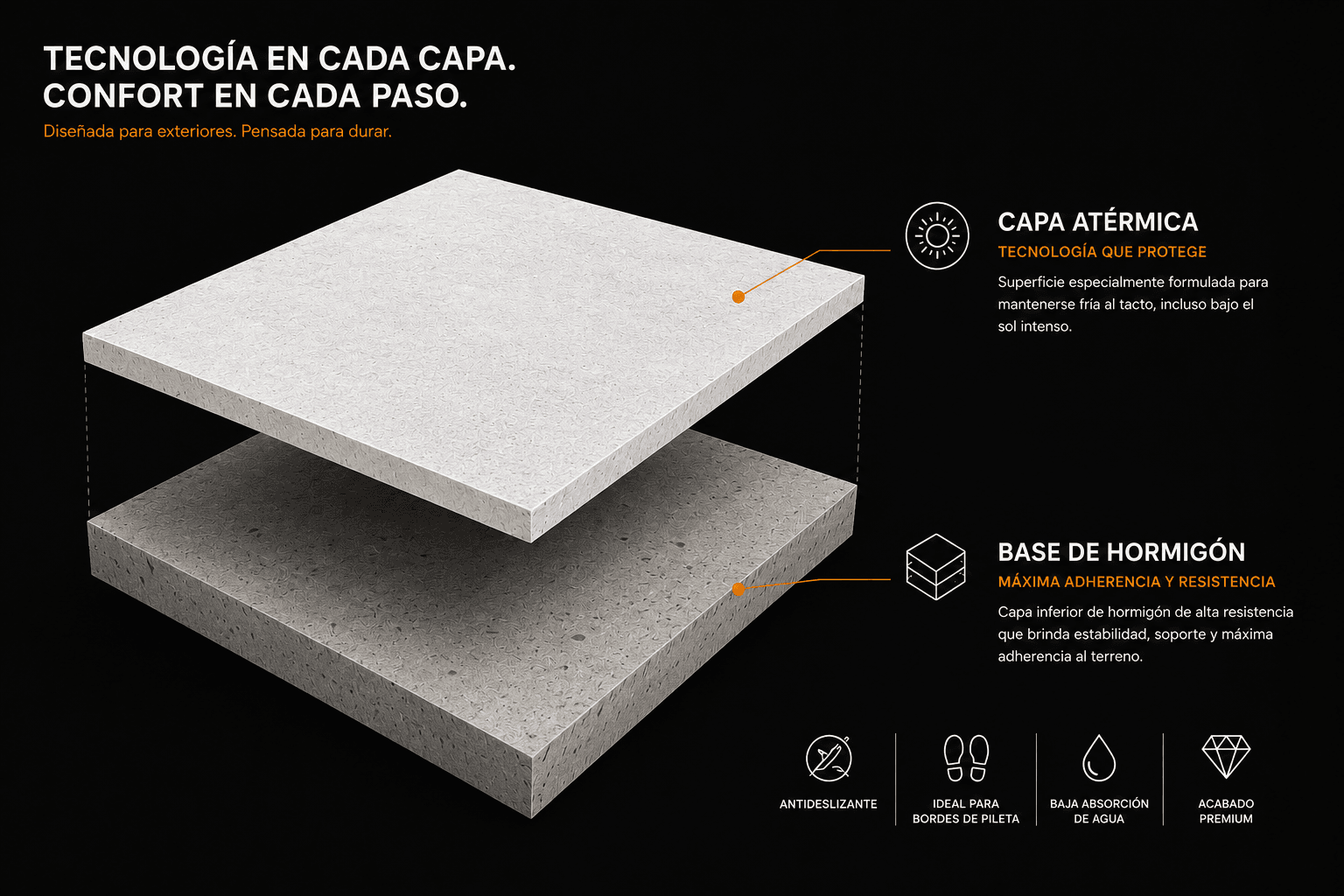 Tecnología en capas de las losetas atérmicas Nordico